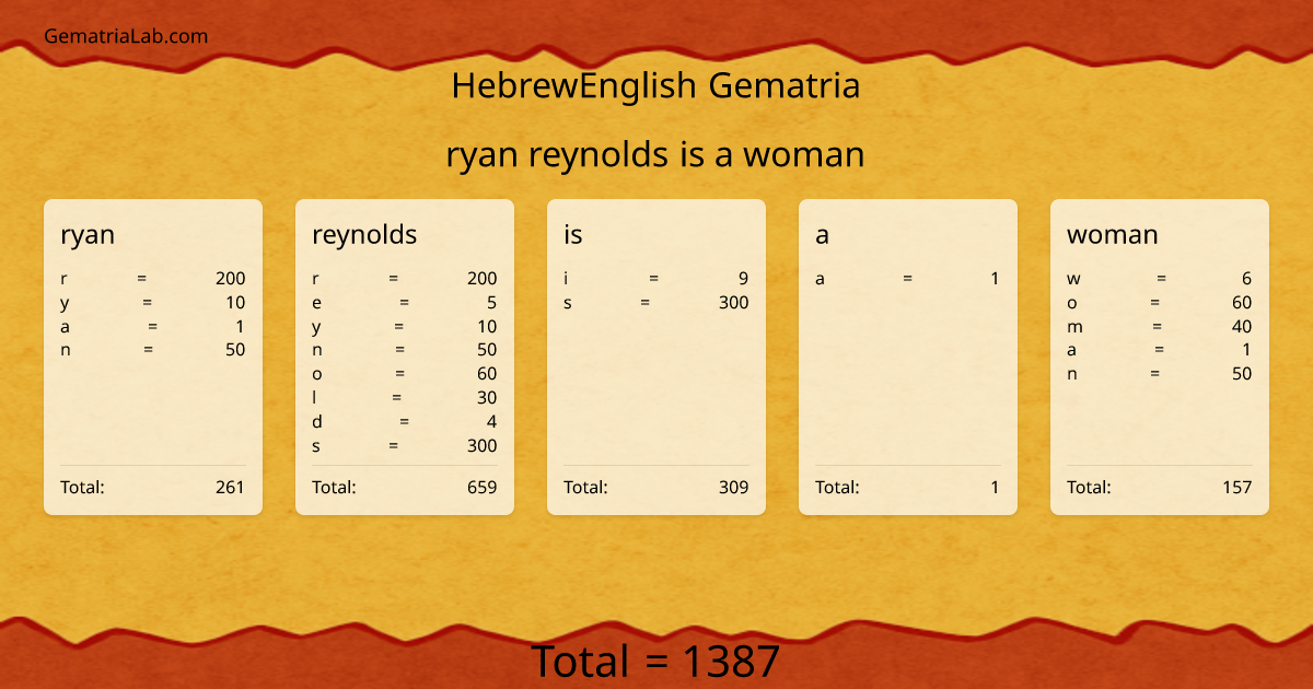ryan reynolds is a woman in hebrewEnglish Gematria